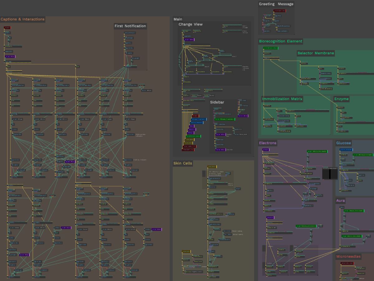 Visual architecture of the JavaScript code on Cables.gl
