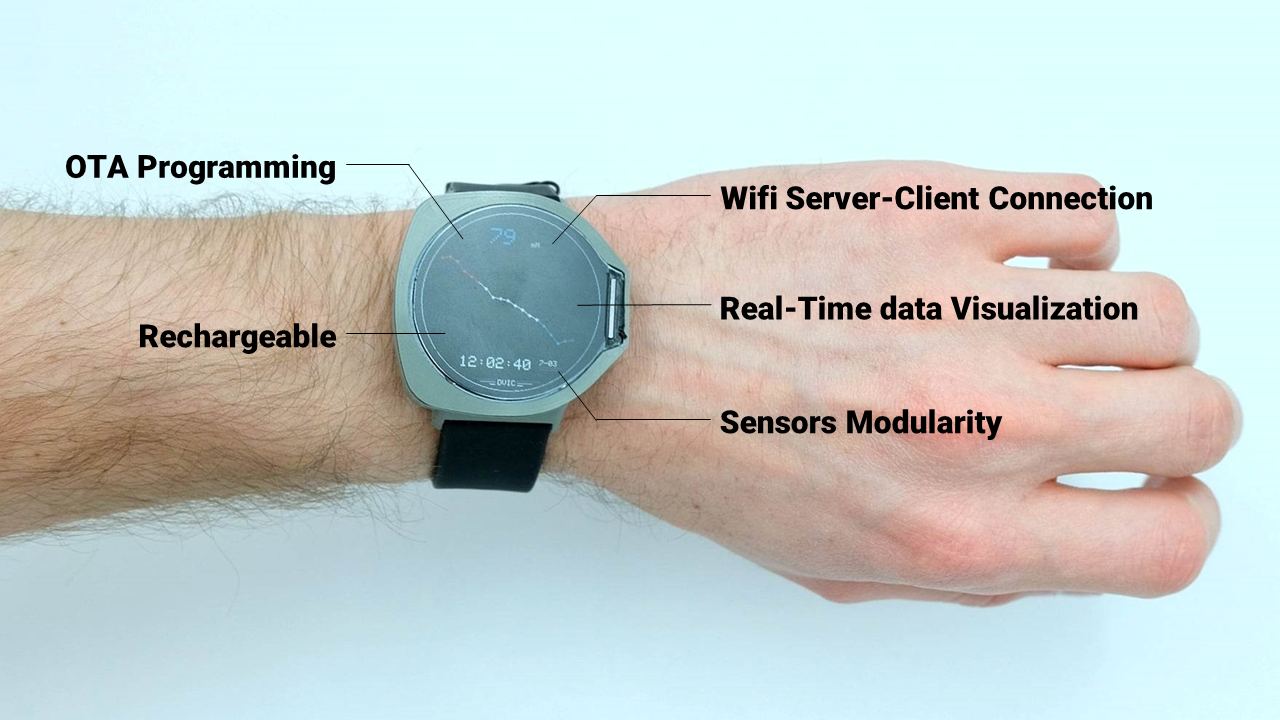 BioWatch characteristics: OTA programming, Wi-Fi server-client connection