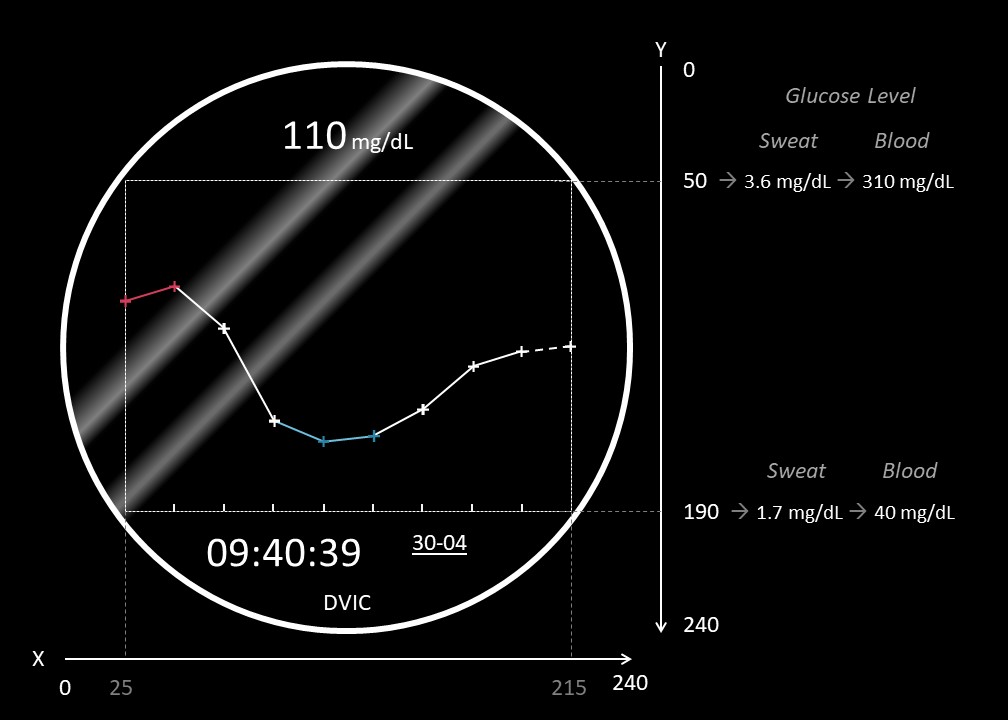 BioWatch display rendering the glucose history curve