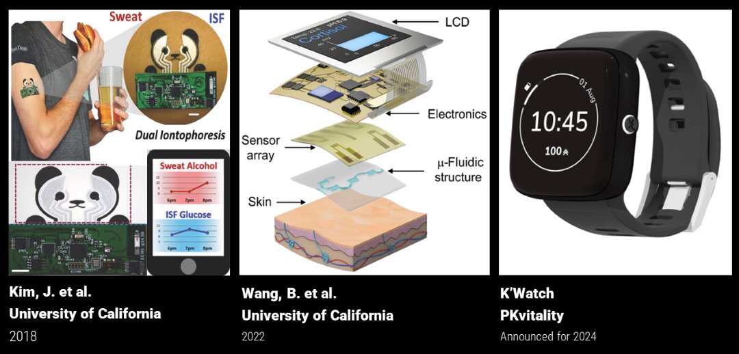 Related works: integrated biosensor devices