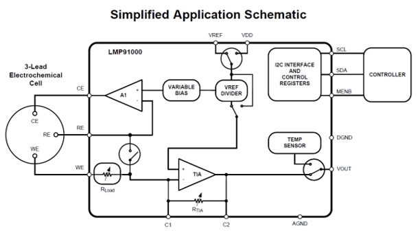 Simplified application schematic of the LMP91000