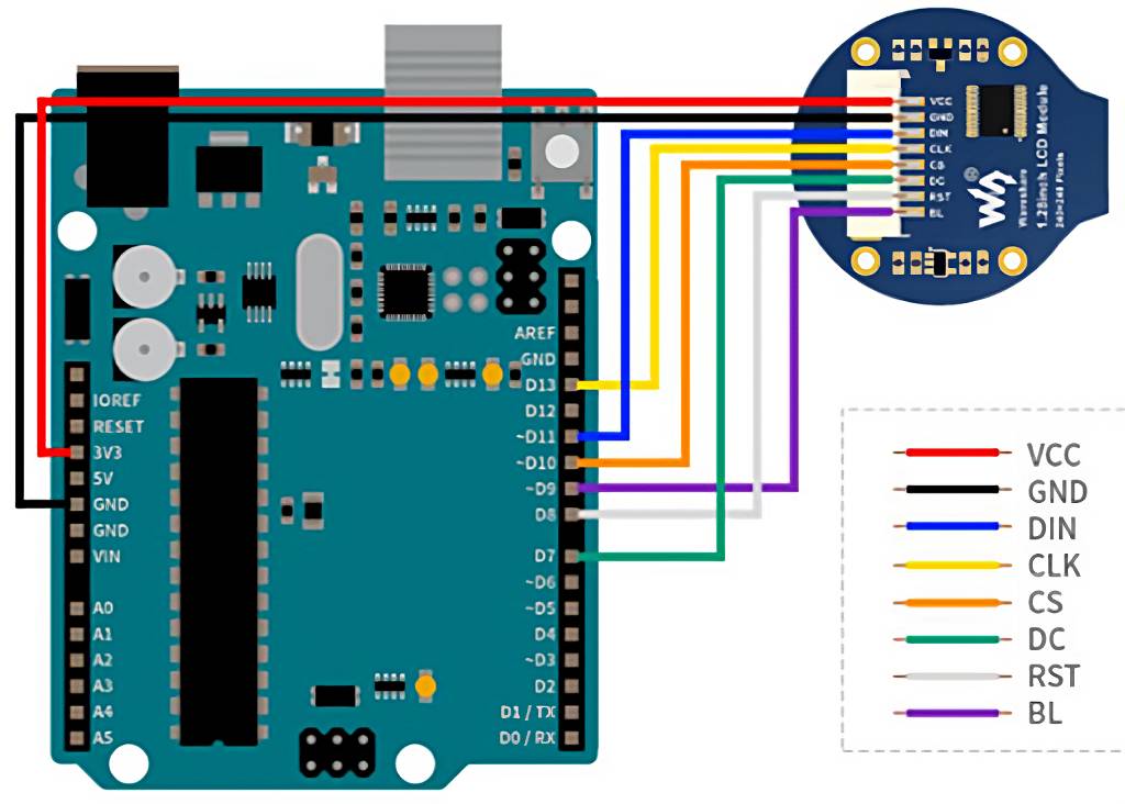 LCD wired to an Arduino Uno