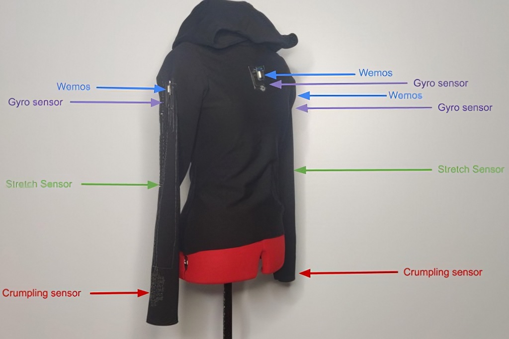 The suit with stretch and crumpling sensors annotated